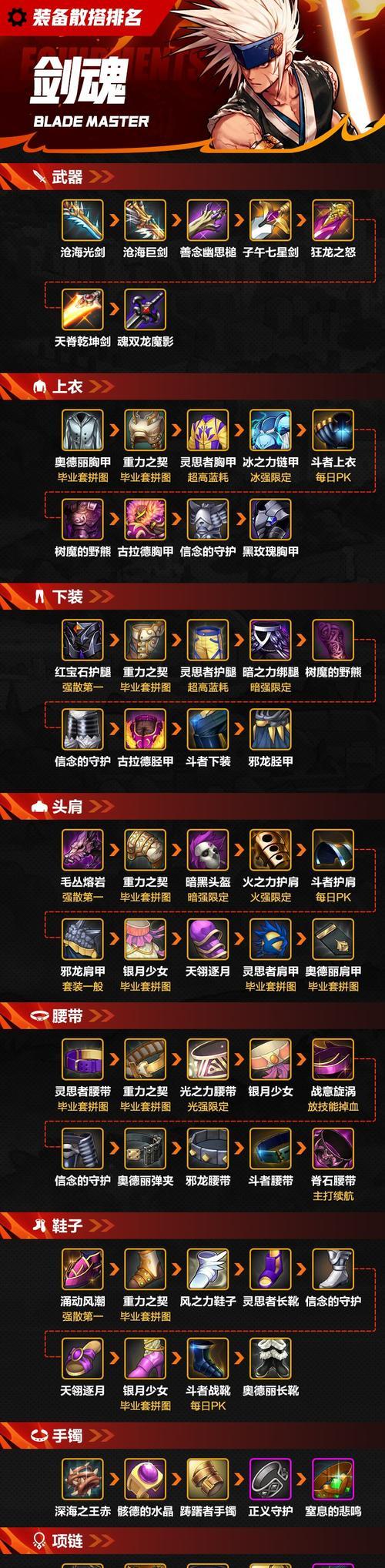 剑魂cp武器残影效果如何获得？有无特殊条件？  第3张