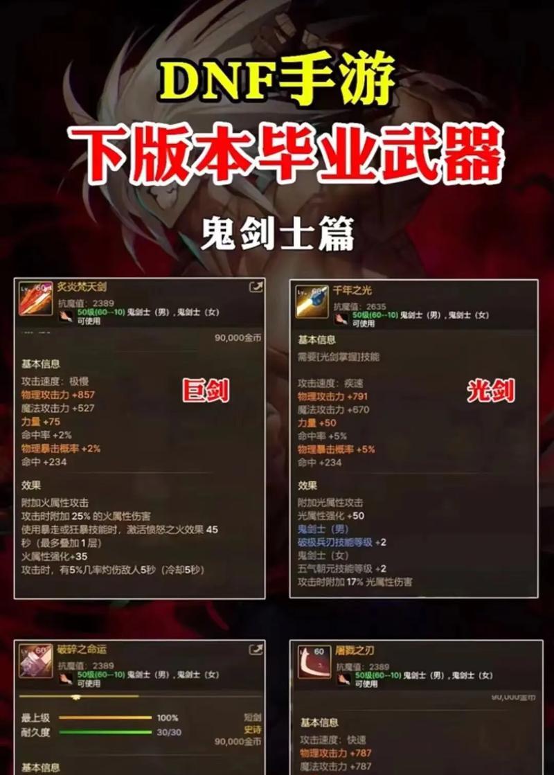 地下城中如何设置保底装备？  第1张