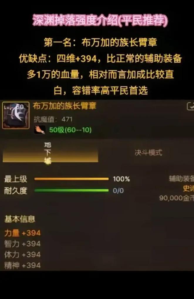 地下城中如何设置保底装备？  第3张