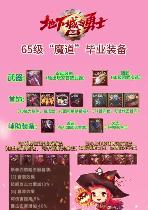 地下城中如何设置保底装备？  第2张