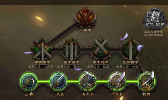 三国杀不同模式下胜利可以获得哪些奖励？奖励机制是怎样的？  第2张