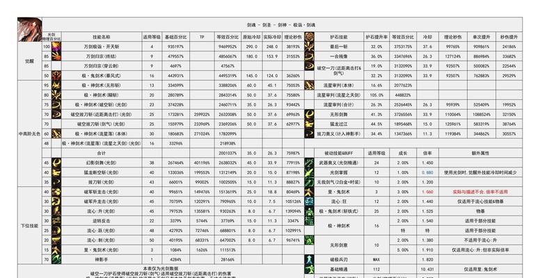 dnf快速起号的方法是什么？有哪些技巧？  第3张