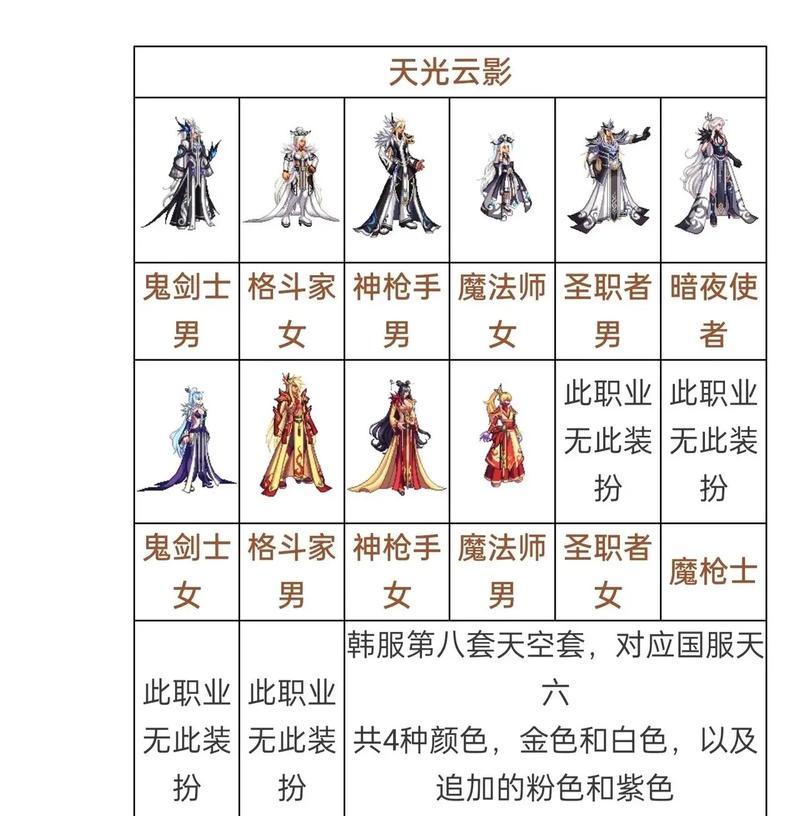 剑魂天空套如何获取？需要哪些条件？  第2张