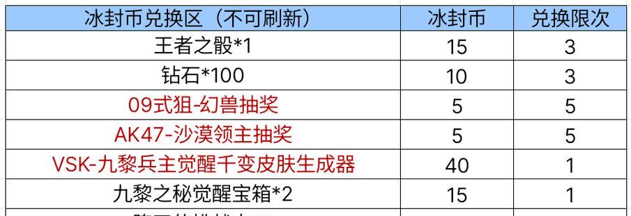 cf冰封武器需要抽取多少次才能获得？概率如何？  第3张