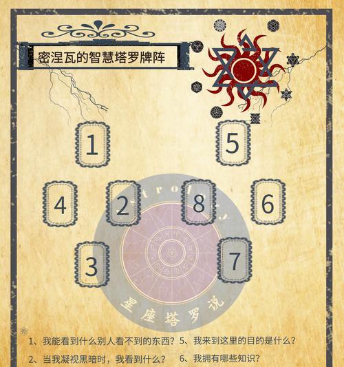 魔域手游塔罗万象的玩法是什么？如何快速掌握塔罗万象？  第1张