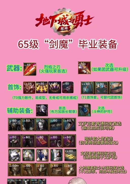 魔域装备提升圣铸评分的方法是什么？如何操作？  第2张