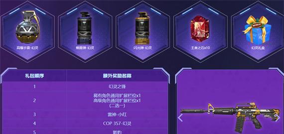 CF神秘礼盒的获取途径及价格是多少？  第3张