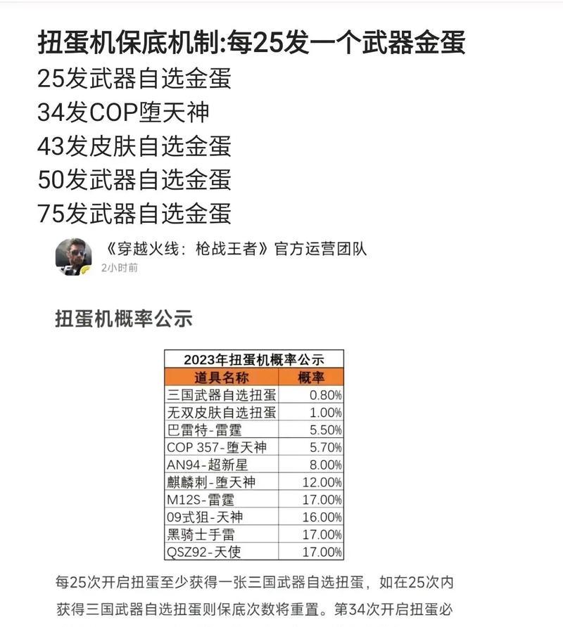 扭蛋cf手游保底次数是多少？保底规则是什么？  第1张