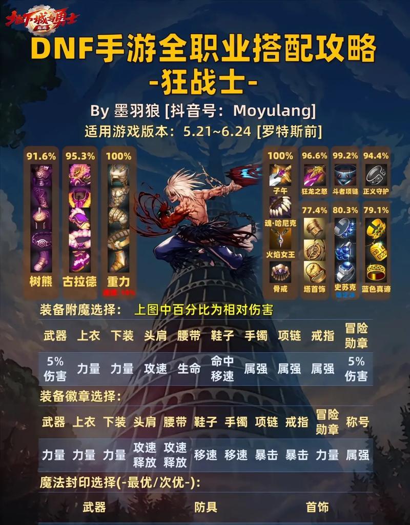 dnf冰结师推荐武器有哪些？如何选择？  第3张