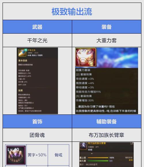 剑魂装备融合选择标准是什么？如何做出最佳选择？  第1张