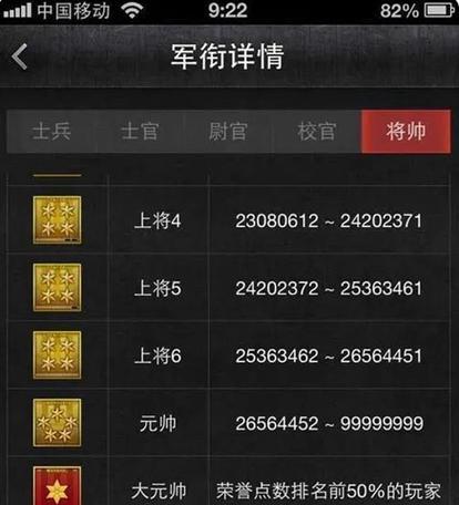 电脑CF排位赛的最高段位是什么？如何达到最高段位？  第2张