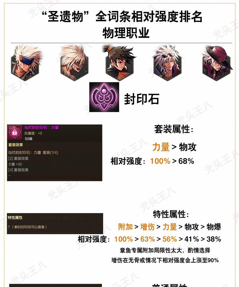 dnf神秘遗物怎么用？神秘遗物的使用方法是什么？  第2张