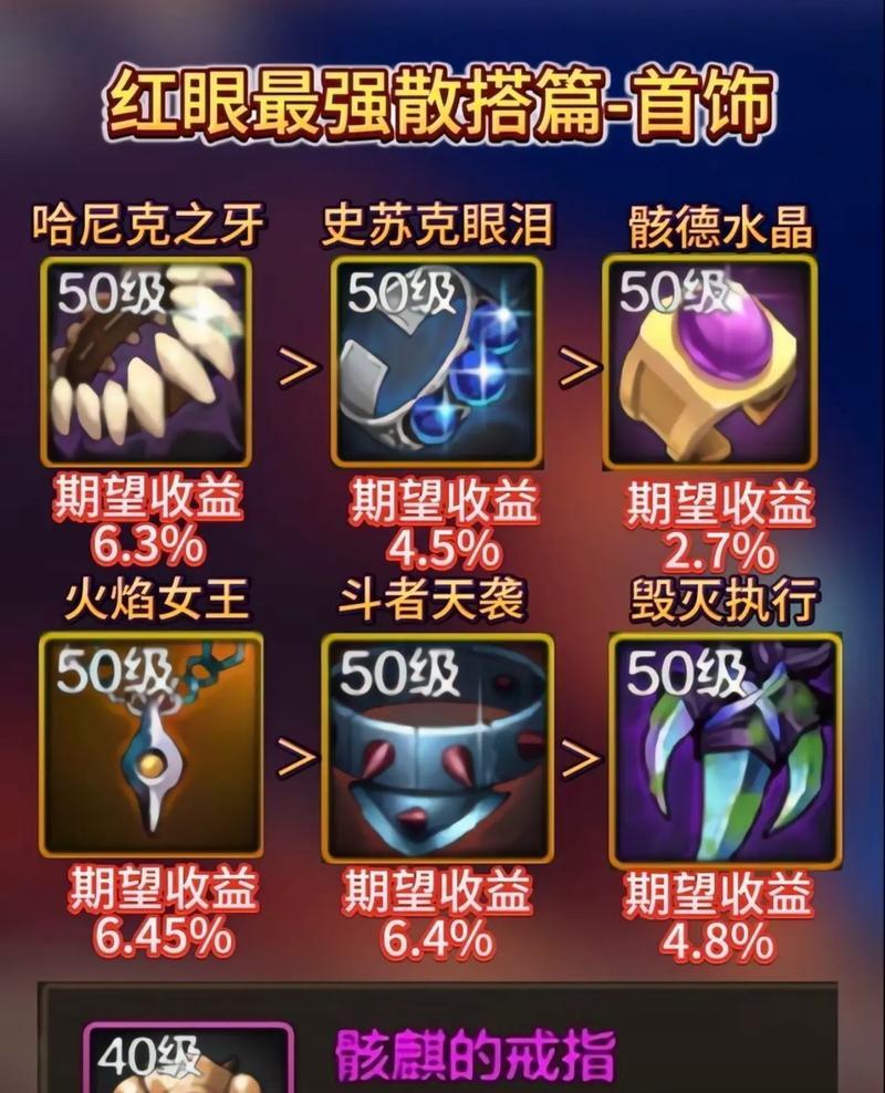 地下城红眼技能改动如何进行？改动后的红眼技能有何变化？  第1张