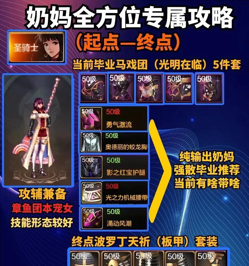 dnf辅助装备有哪些？如何选择合适的辅助装备？  第1张