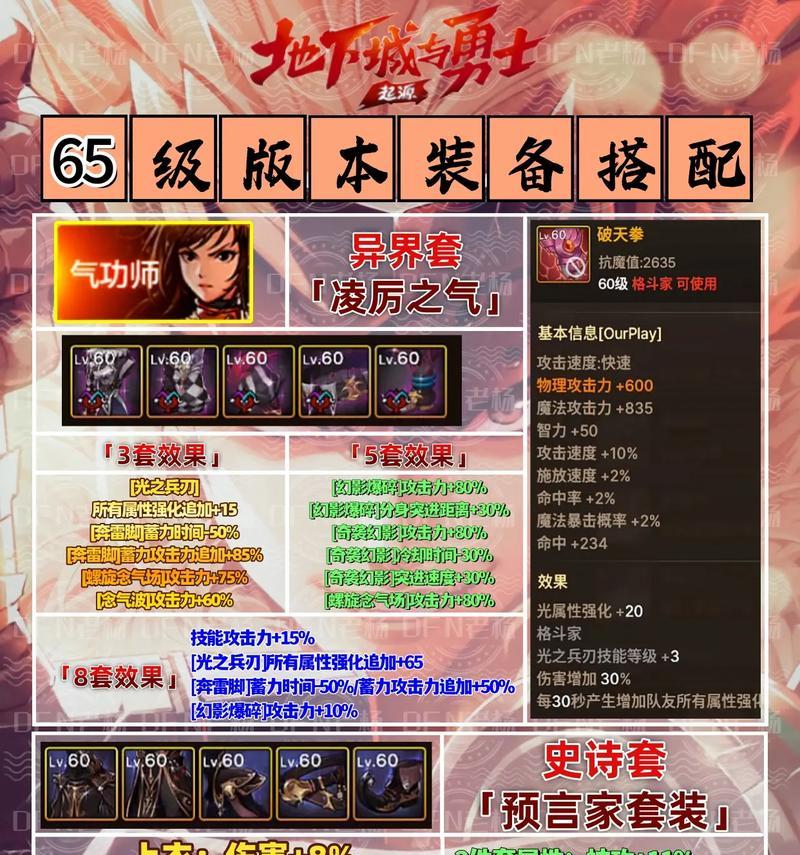 dnf辅助装备有哪些？如何选择合适的辅助装备？  第3张