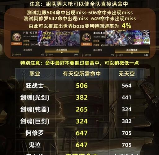 地下城pk瞄准技巧有哪些？如何提高pk命中率？  第1张