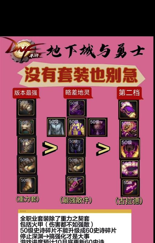 地下城中如何查看流水？  第3张