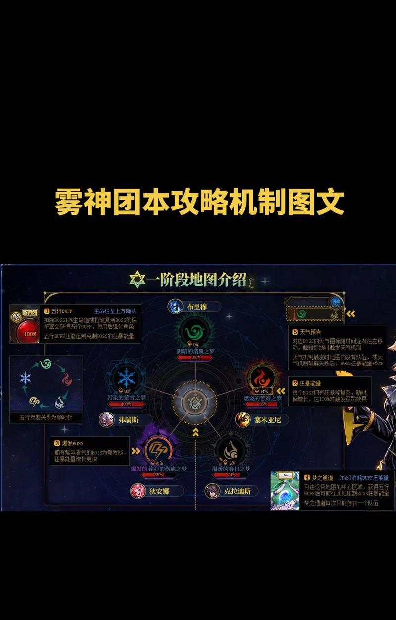 雾神攻坚机制获取方法是什么？需要满足哪些条件？  第2张