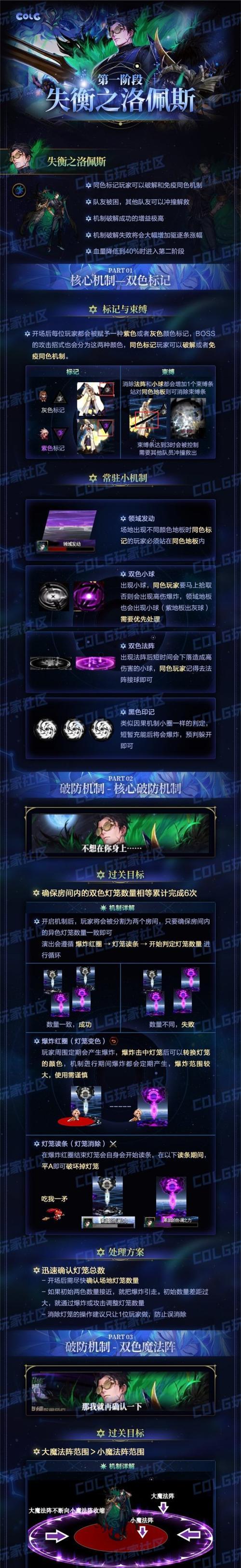 雾神攻坚机制获取方法是什么？需要满足哪些条件？  第3张