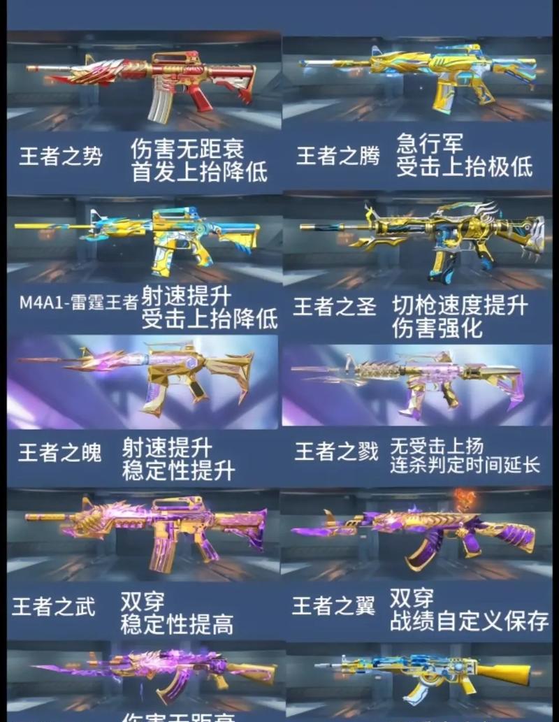 CF手游王者武器的售价是多少？王者武器的市场价值如何？  第1张