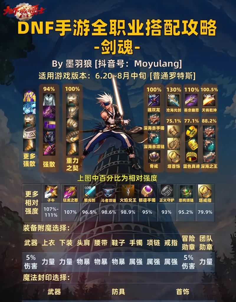 剑魂后跳斩怎么用？使用技巧有哪些？  第1张