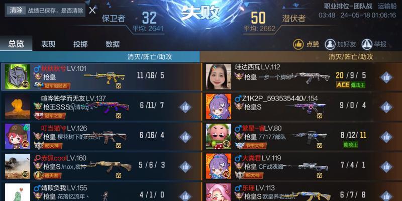 CF排位赛每天最多可以打多少局？有哪些限制？  第1张