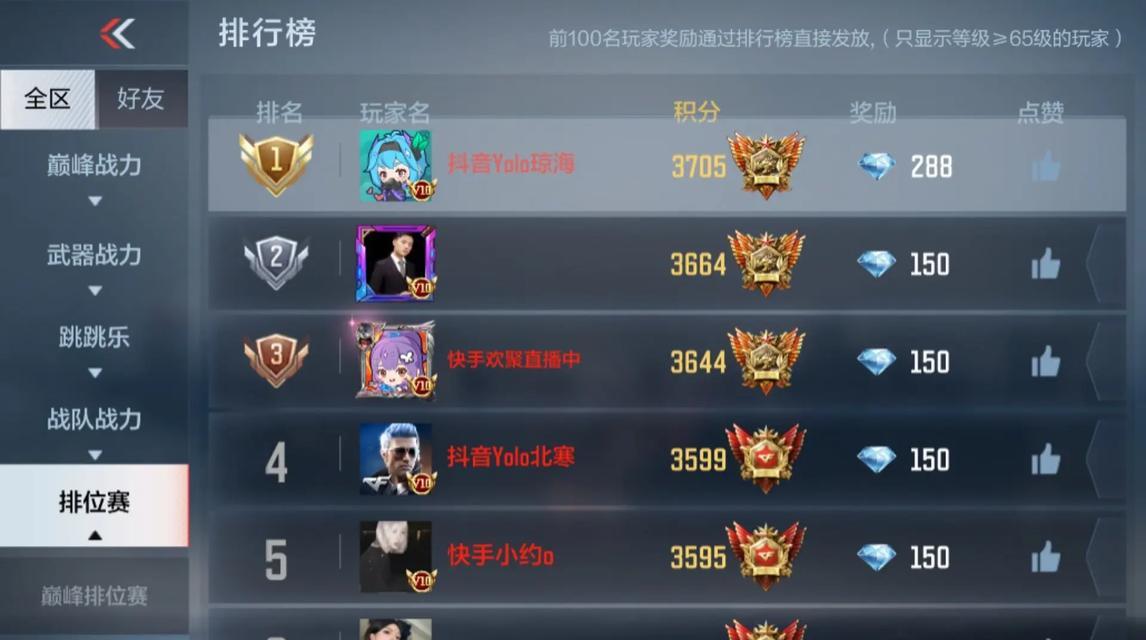 CF排位赛每天最多可以打多少局？有哪些限制？  第3张