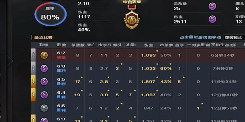 CF排位赛每天最多可以打多少局？有哪些限制？  第2张