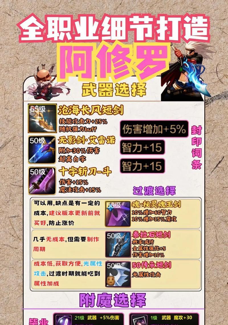 地下城修罗10层打法？修罗副本攻略是什么？  第3张