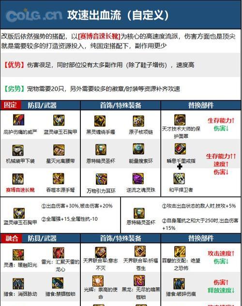 符文地下城中装备购买流程是怎样的？装备购买需要注意什么？  第2张