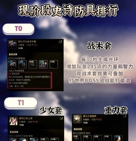 DNF瞎子应该堆什么？瞎子堆砌的属性有何影响？  第3张