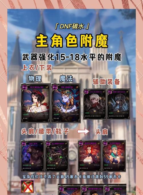 地下城经验药如何使用才能获得最大加成？  第1张