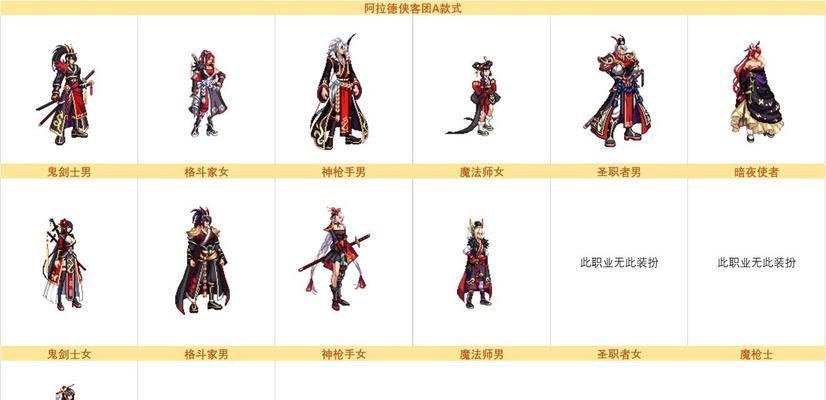 地下城奇迹装备特性获取方法是什么？如何获得？  第1张