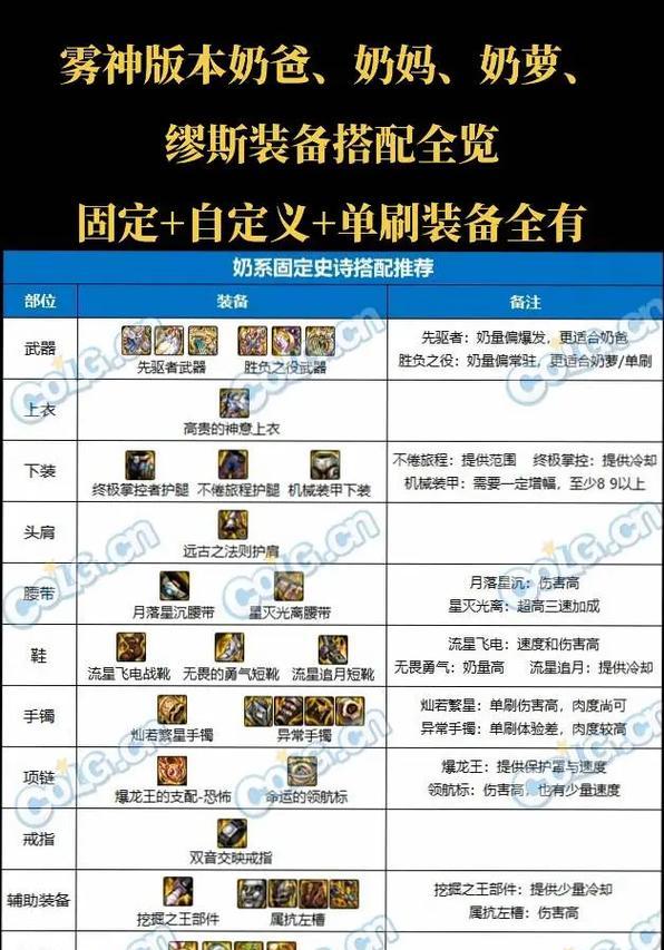 地下城新版武器搭配什么首饰最佳？首饰选择技巧是什么？  第3张