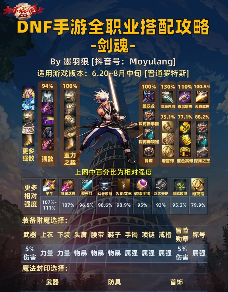 假猪剑魂的性能如何？选择假猪剑魂有哪些好处？  第3张
