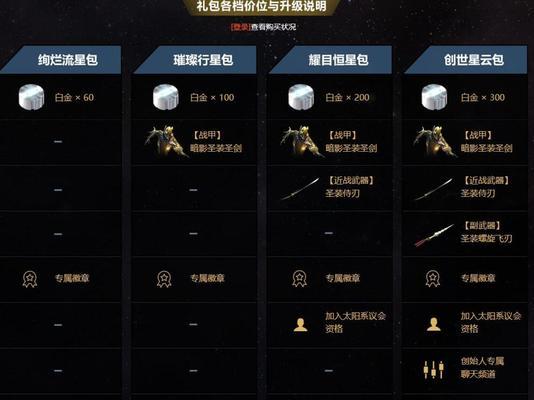 星际战甲瘤子狗的出售流程是什么？  第2张