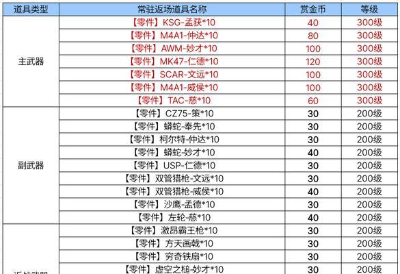 cf会员5的费用是多少？  第3张