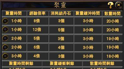 完美世界经典卡经验如何使用？经典卡经验的作用是什么？  第2张