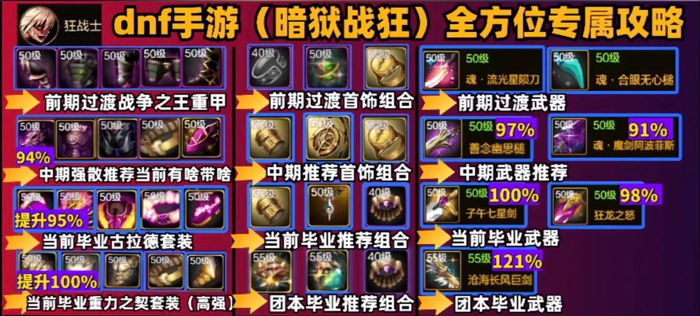 地下城端游史诗融合自选选择建议是什么？如何做出最佳选择？  第3张