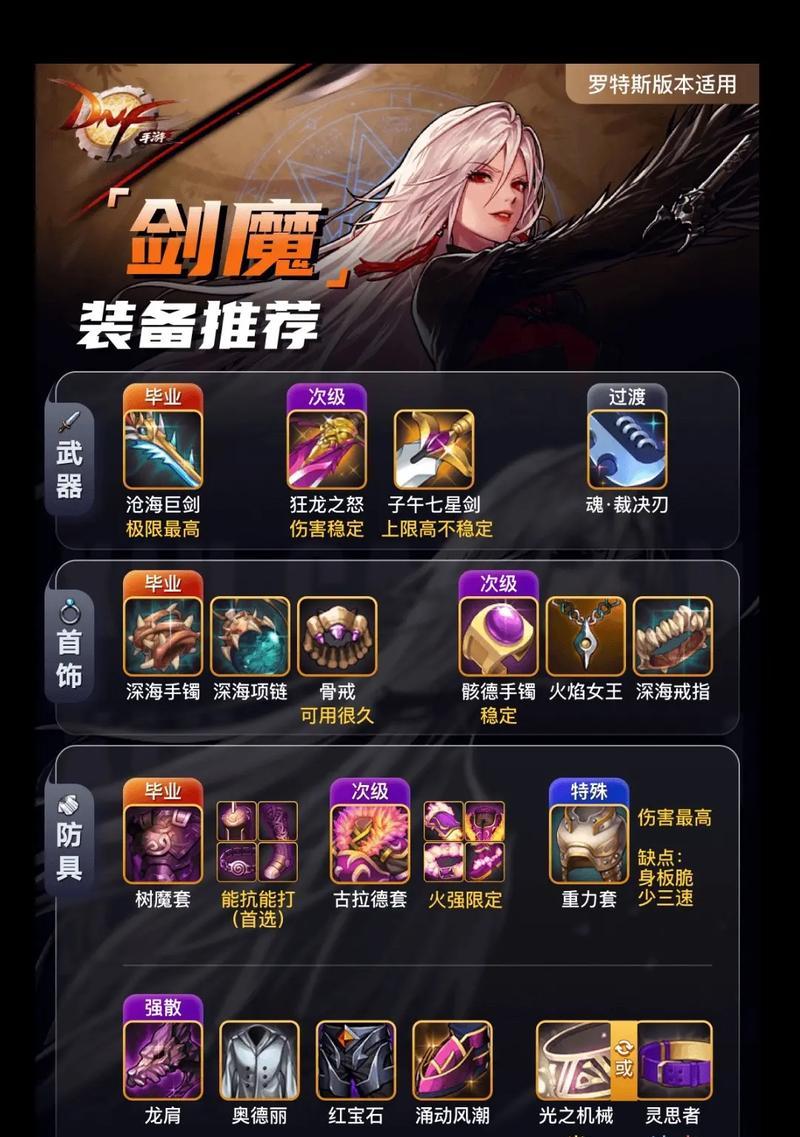 DNF中剑魔的当前状况如何？剑魔的技能和装备搭配推荐是什么？  第2张