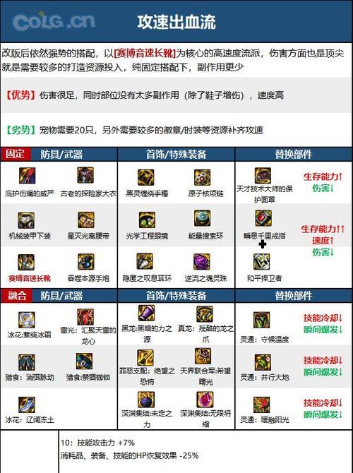 地下城技能设置的最佳方案是什么？如何根据职业选择技能？  第1张
