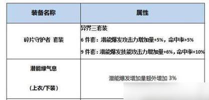 地下城换装武器选择标准是什么？如何挑选合适的换装武器？  第2张